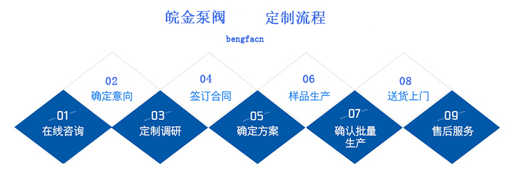 定制流程.jpg